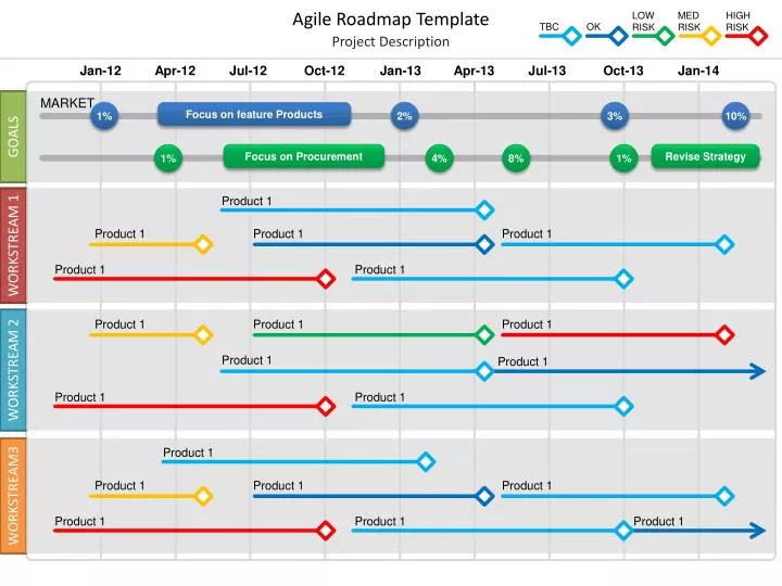 Technology Roadmap Template Ppt Free Download