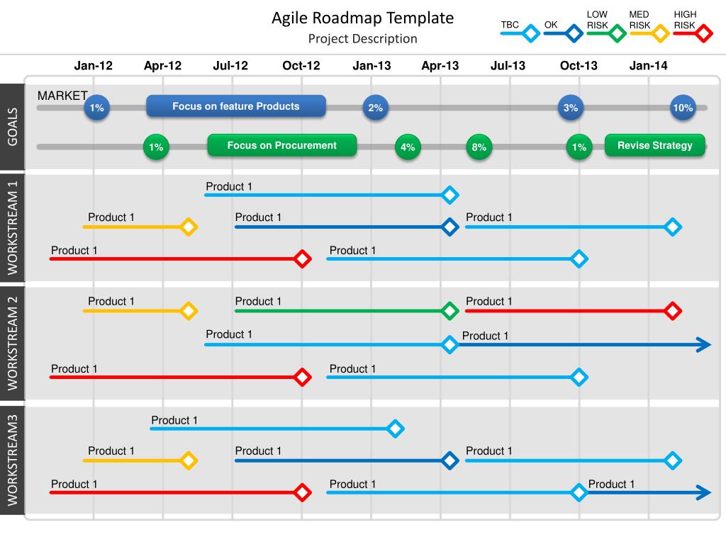 free-project-roadmap-template-best-design-idea