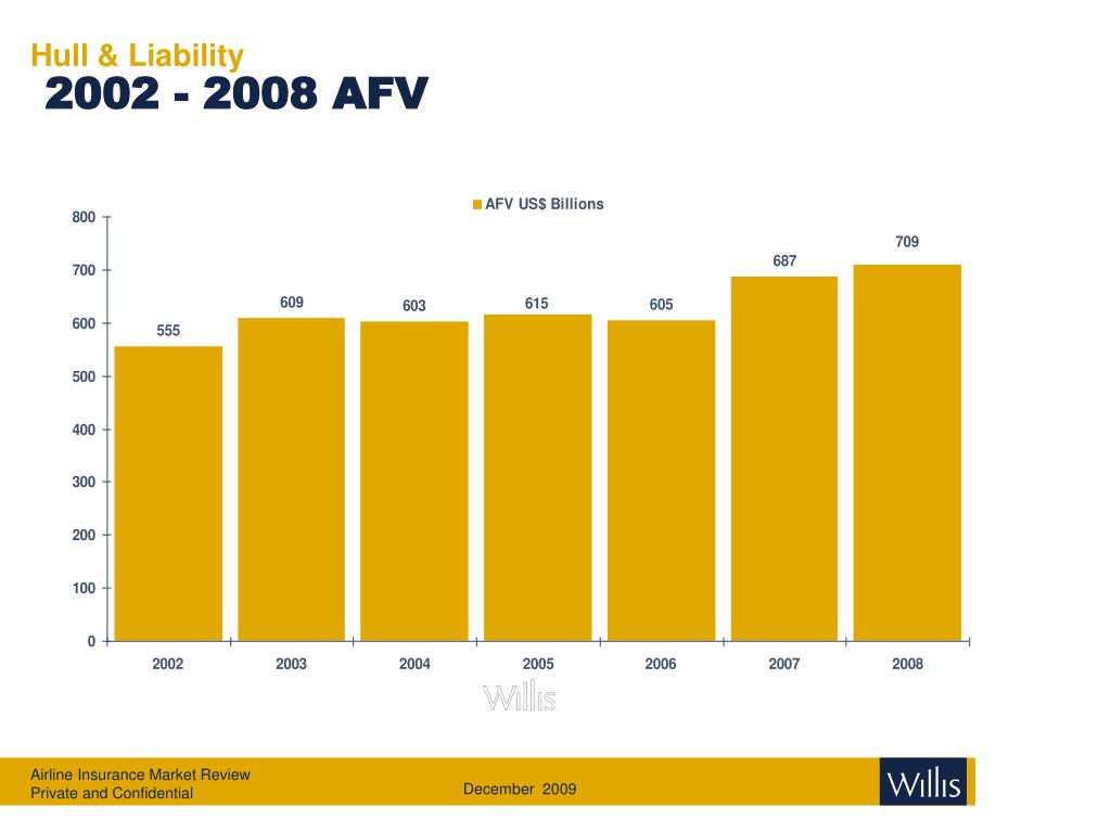 PPT - AIRLINE RATE DYNAMICS IN THE INTERNATIONAL MARKET 2002 - 2009 PowerPoint Presentation - ID ...