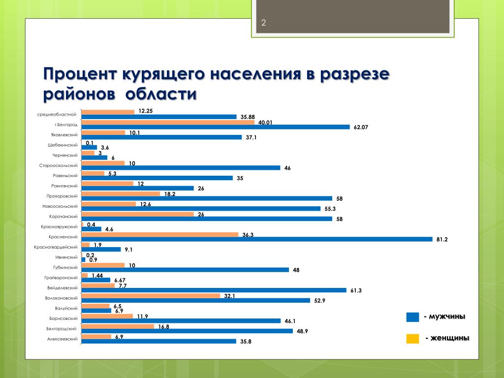 Сколько процентов в электронном