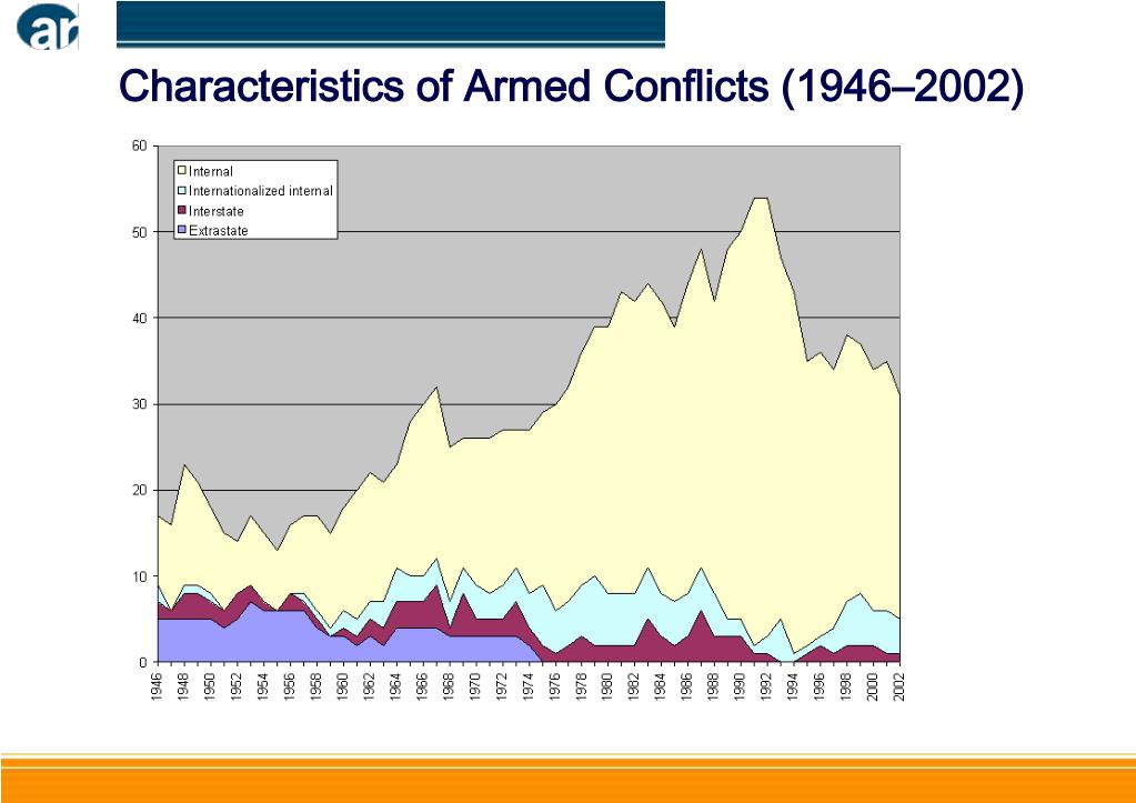 definition of armed conflict in political science jstor