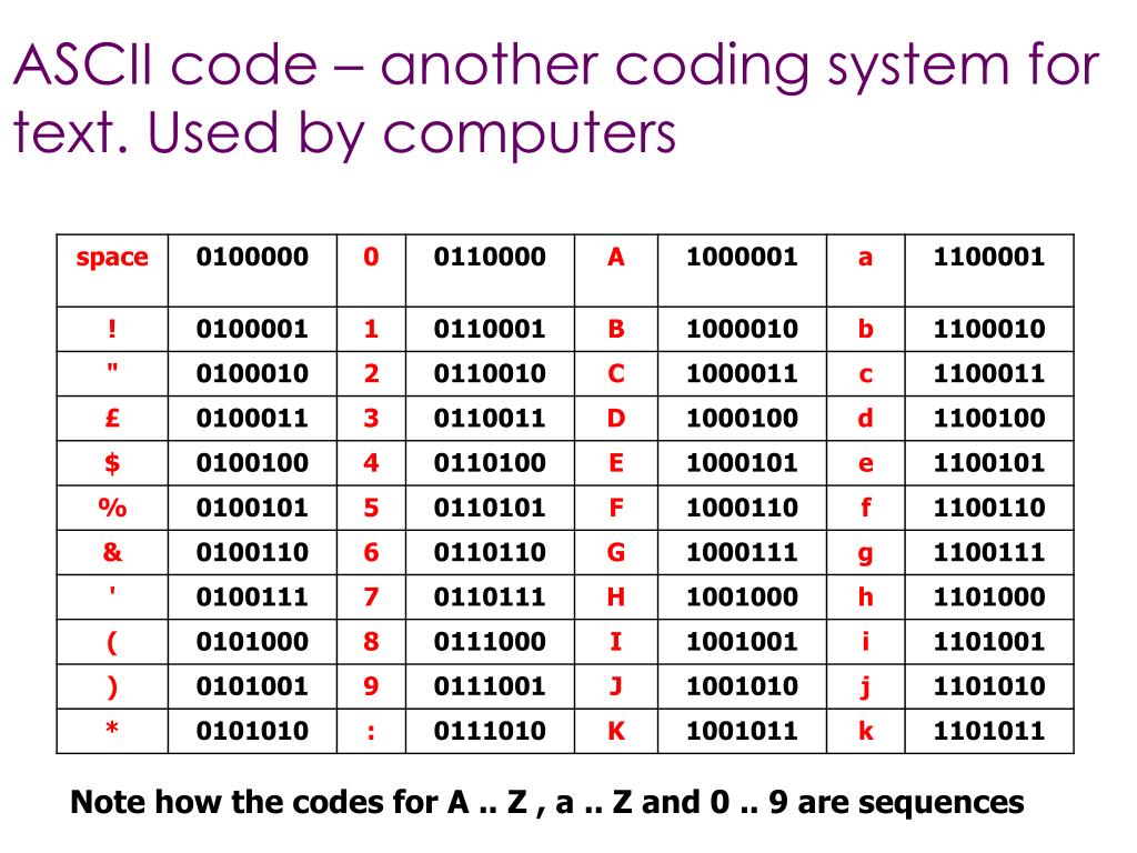 Код ascii сообщение. ASCII. ASCII code. Протокол ASCII. ASCII Table.