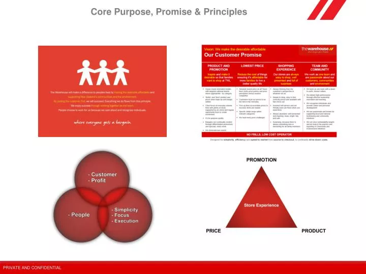 PPT - Core Purpose, Promise & Principles PowerPoint Presentation, free ...