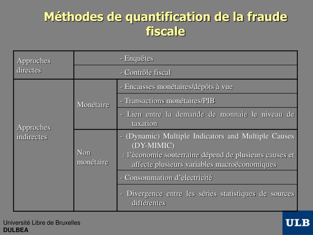 Fraude Fiscale Définition Belgique