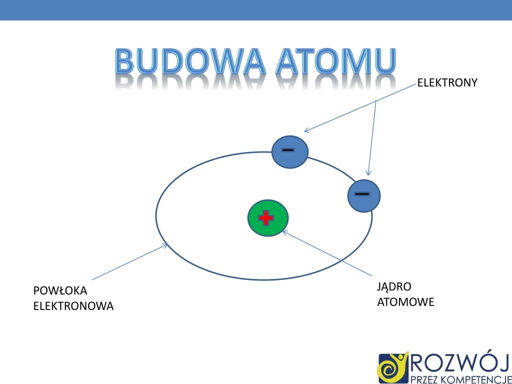 Budowa Atomu Nukleony I Elektrony PPT - Dane INFORMACYJNE (do uzupełnienia) PowerPoint Presentation, free
