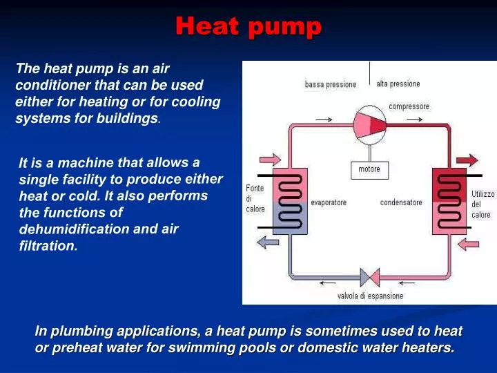 PPT - Heat pump PowerPoint Presentation, free download - ID:2987305