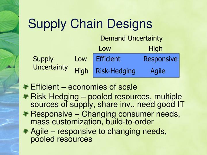 characteristics of efficient responsive risk hedging and agile supply chains characteristics of efficient responsive risk hedging and agile supply chains
