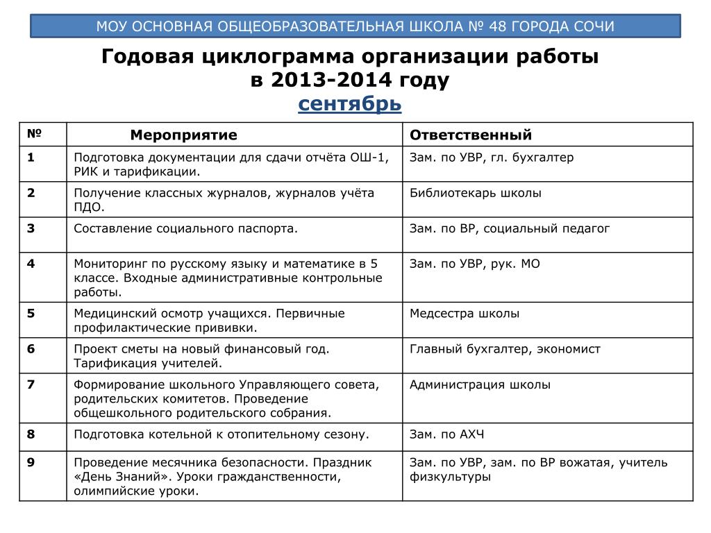 План работы школы на год. Циклограмма на год. Циклограмма работы школы. Циклограмма директора школы. Циклограмма работы школы на год.