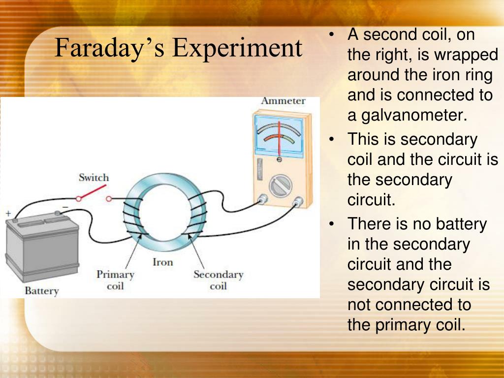 PPT Faraday s Law Of Induction PowerPoint Presentation Free Download PPT Faraday s Law Of Induction PowerPoint Presentation Free Download