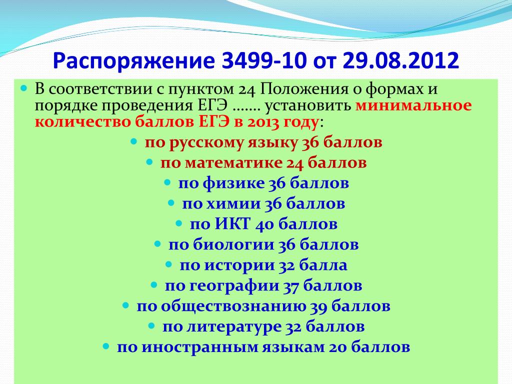 Положение 24. Сколько пишут ЕГЭ по обществознанию 2022.