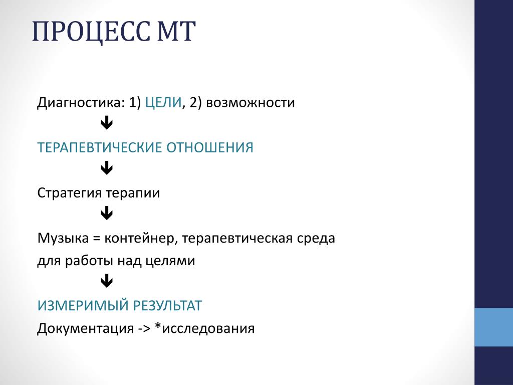 Терапия основные понятия. Понятие терапевтическая среда. Терапевтические стратегии. Терапевтические отношения. Цель диагностики.