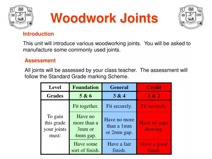 PPT - Woodwork Joints PowerPoint Presentation - ID 2989258