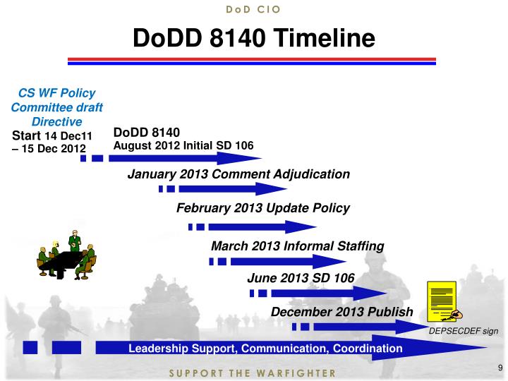 PPT DoD CIO PowerPoint Presentation ID2989569