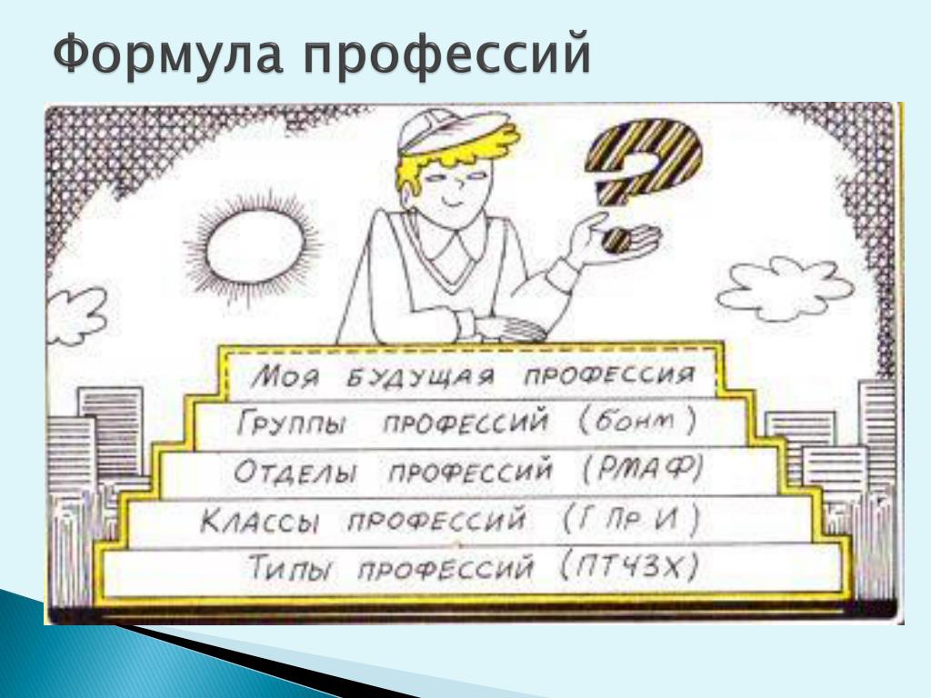 Формула профессии. Формула профессии Тип класс отдел группа. Формула профессии группы профессий. Пирамида профессий для детей.