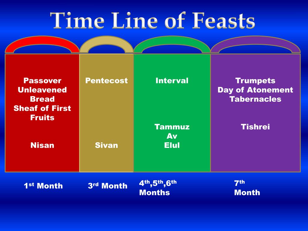 PPT There are 7 Feasts of Israel PowerPoint Presentation, free