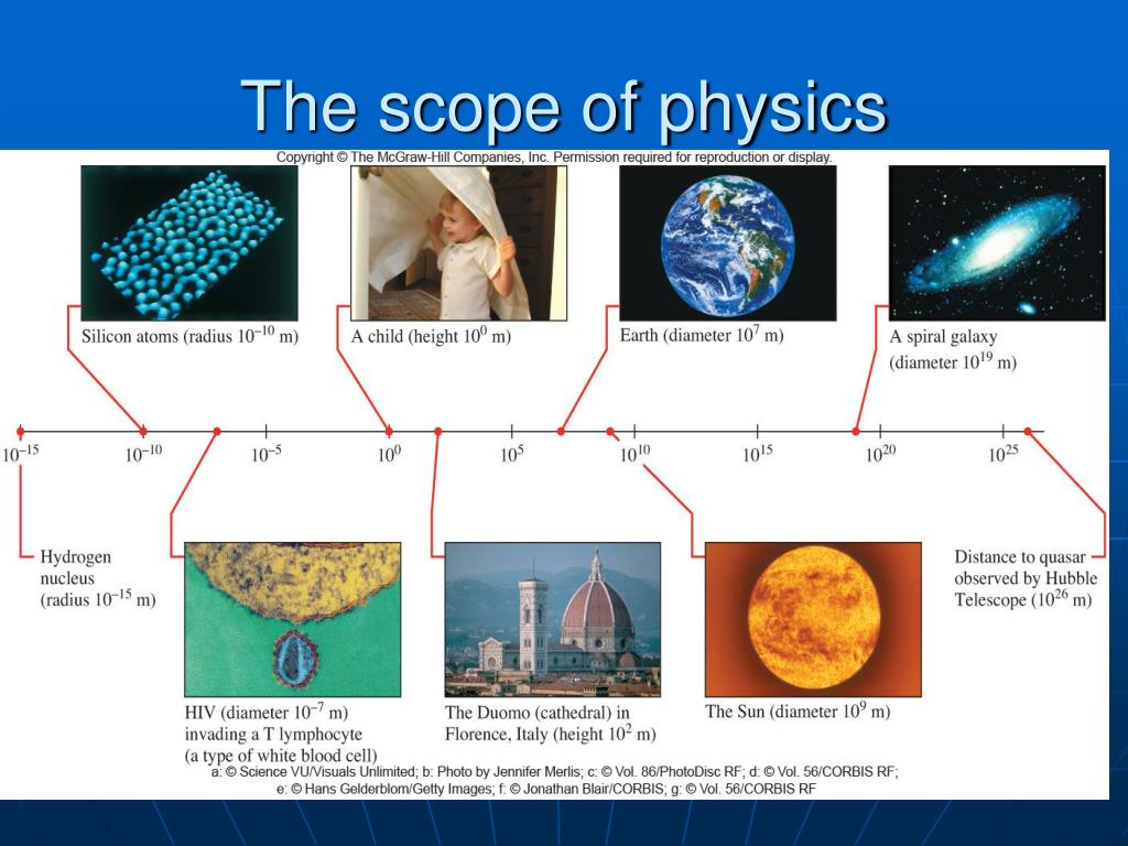scope of phd physics
