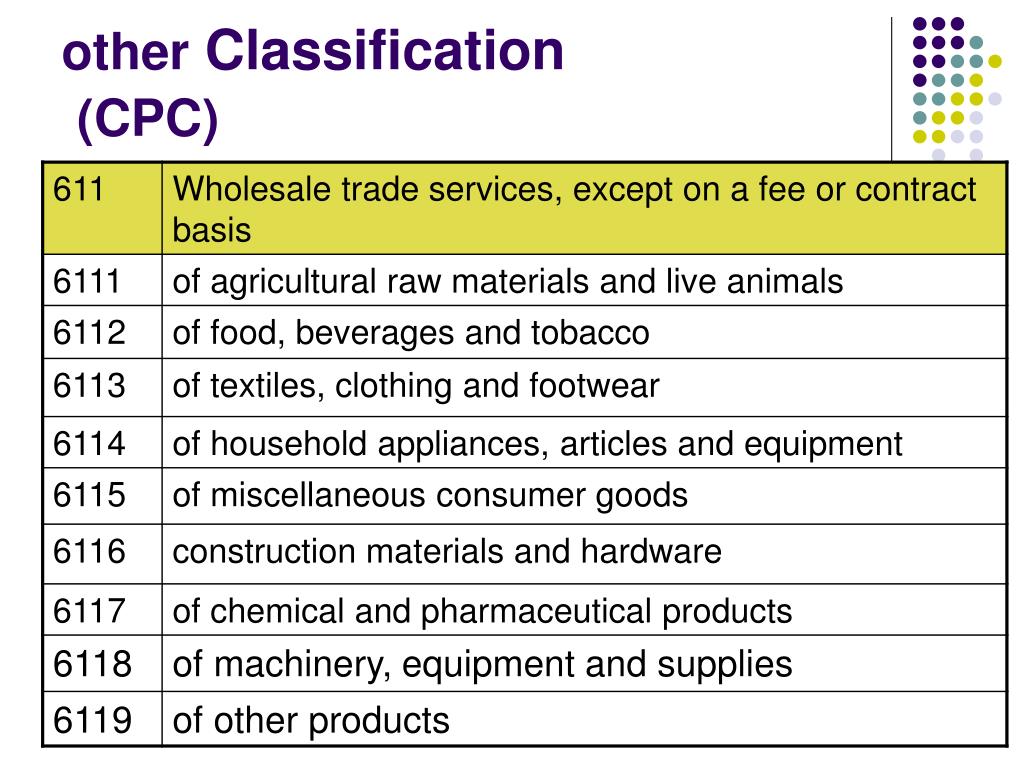 Cpc Classification Chart PPT - SPPI FOR WHOLESALE TRADE IN ISRAEL PowerPoint Presentation, free ...