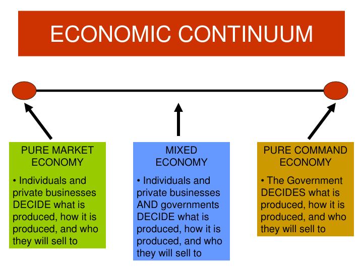 what is the system of production and distribution and consumption