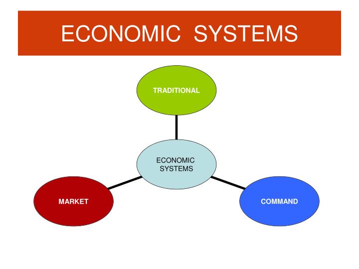 economic-systems-powerpoint-bank2home