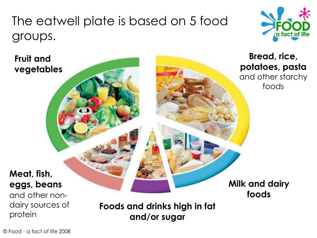 PPT The Eatwell Plate PowerPoint Presentation Free Download ID 2991253