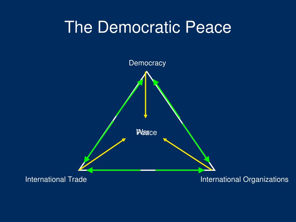 democratic peace theory level