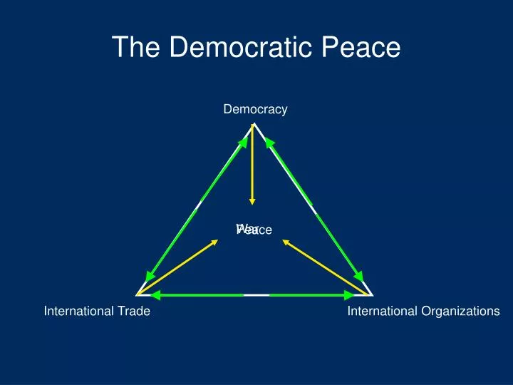 democratic peace theory notes