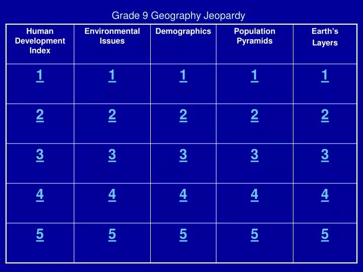 PPT Grade 9 Geography Jeopardy PowerPoint Presentation, free download