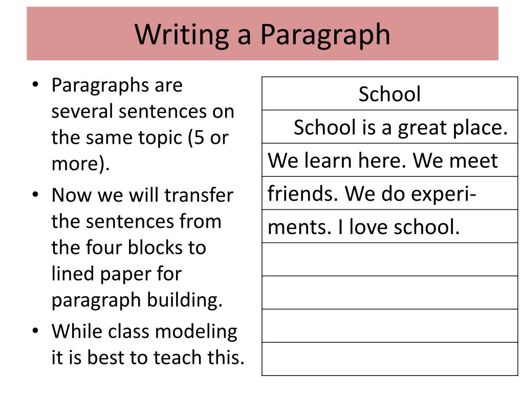 PPT Building Essays Building Essays Using The Four Square Writing