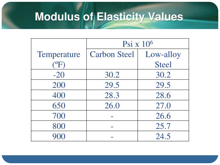 PPT - PRESSURE VESSELS PowerPoint Presentation - ID:2992507