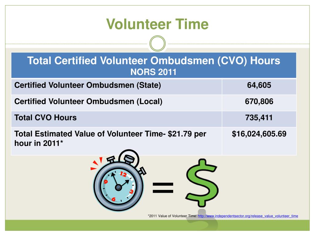 PPT March 20, 2013 PowerPoint Presentation, free download ID2992685