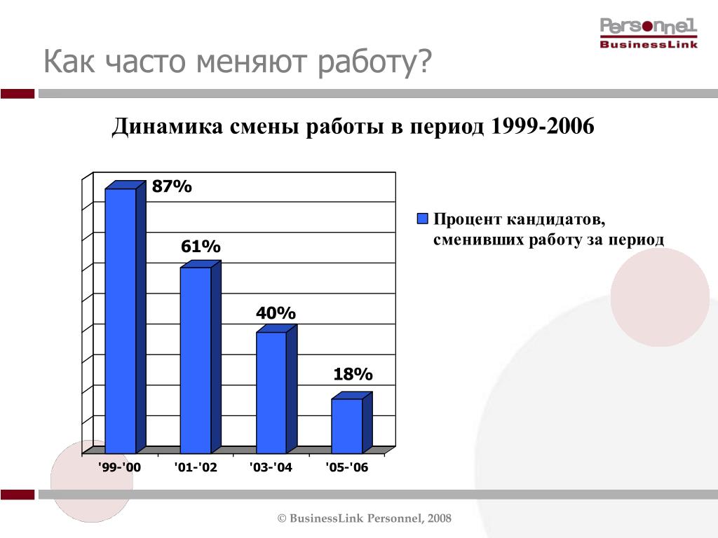 Как часто можно м