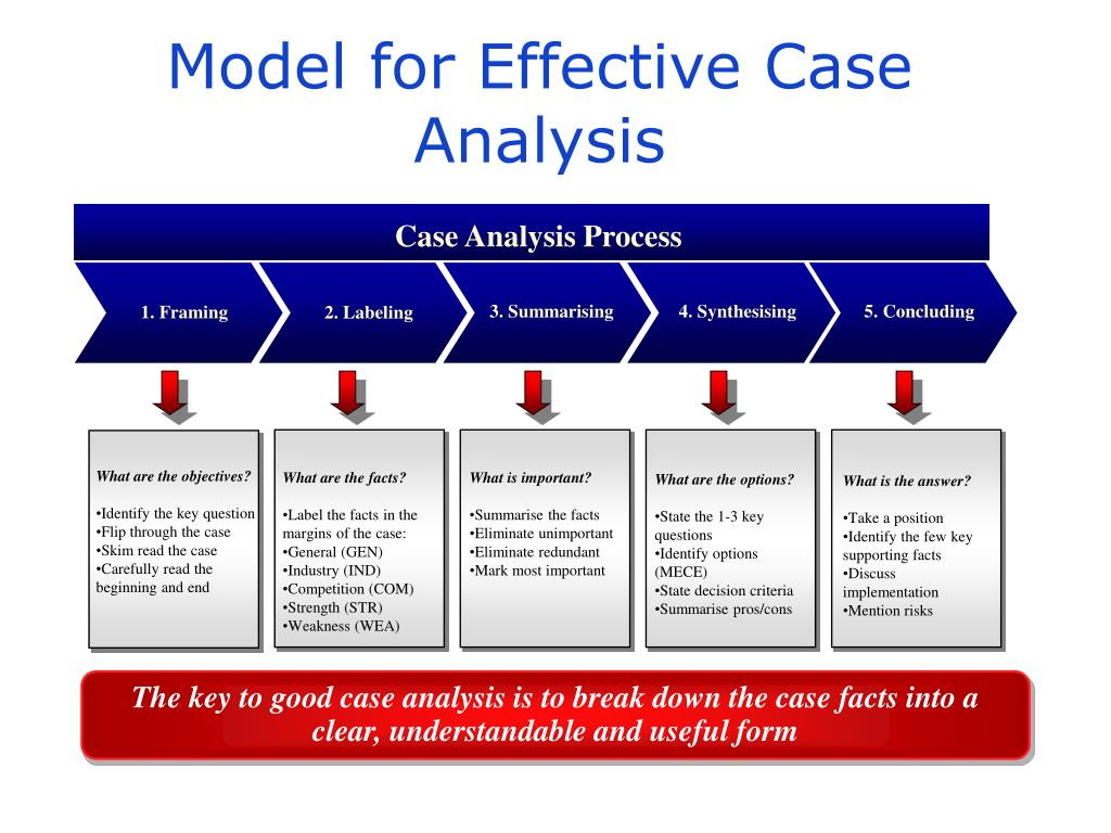 case analysis on strategic management