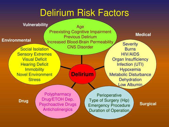 PPT Delirium Assessment and Management PowerPoint Presentation ID