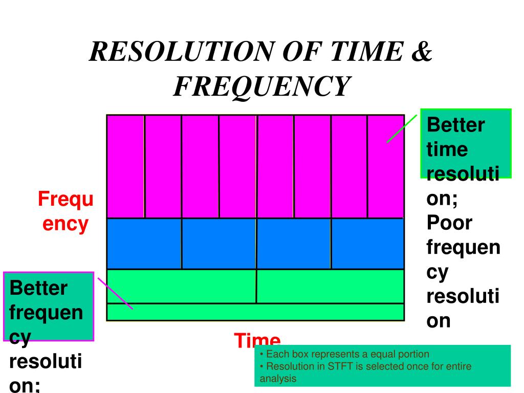 Time frequency