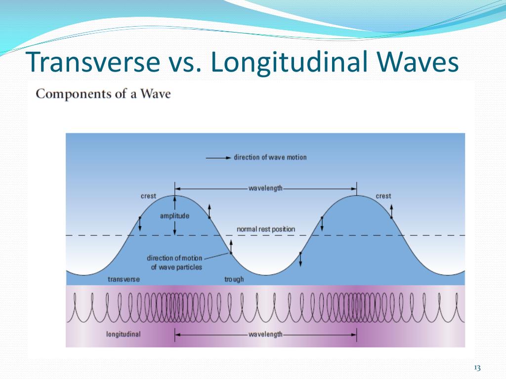 PPT 6 1 6 3 Vibrations And Waves PowerPoint Presentation Free 