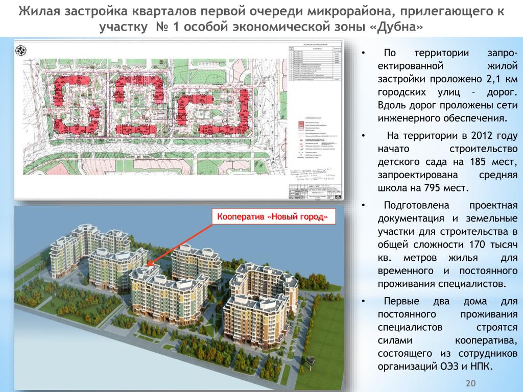 План застройки мкр сходня