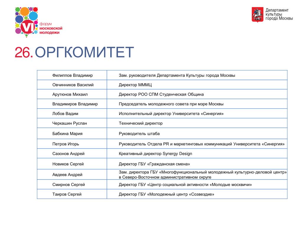 Давай список форумов. Оргкомитет как пишется. Список участников форума.