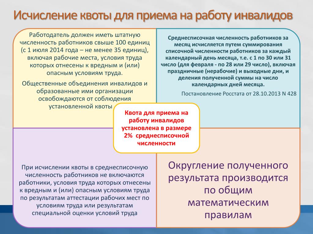 О квотировании рабочих мест в краснодарском крае. Приказ о квотировании рабочих мест для инвалидов. Примеры расчета квоты для инвалидов. Отдел мониторинга и квотирования рабочих мест. Институты квотирования и государственного заказа.