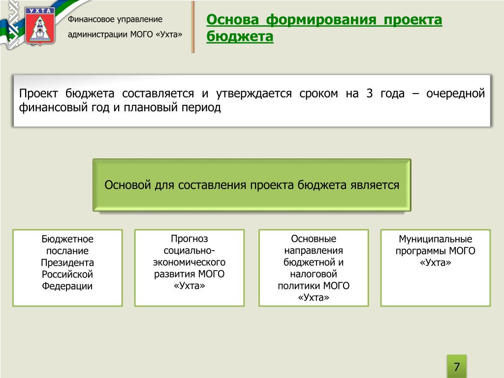 Проект федерального бюджета составляется и утверждается сроком