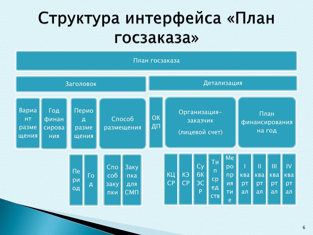 Структура интерфейса проекта