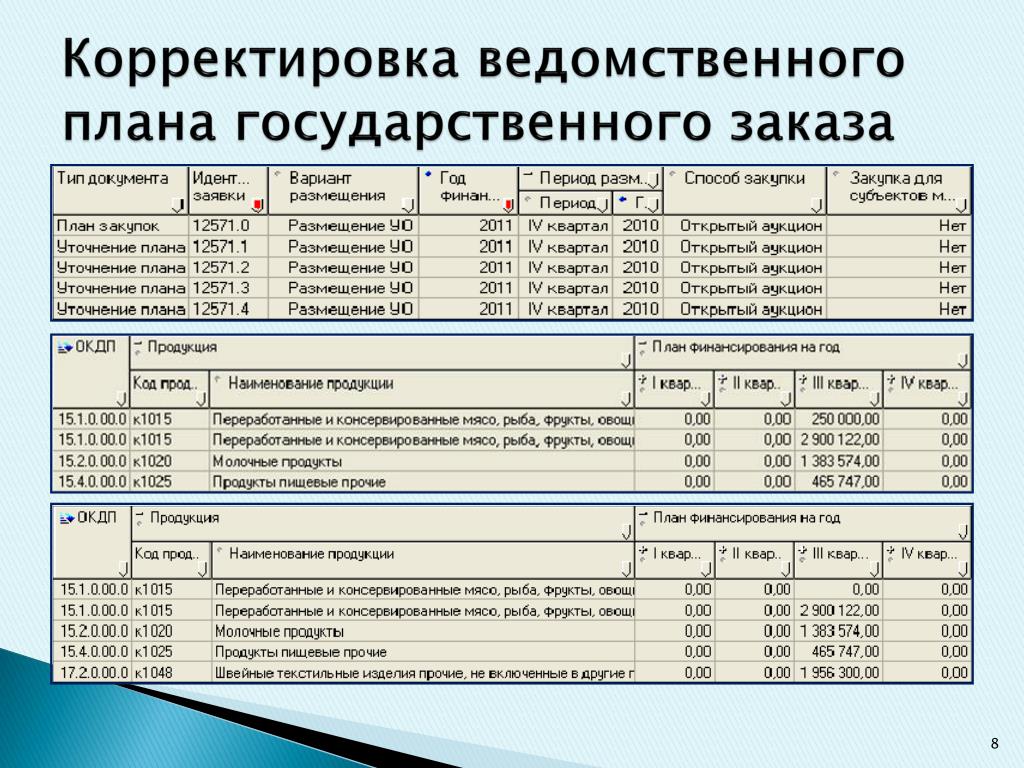 Ведомственные проекты примеры