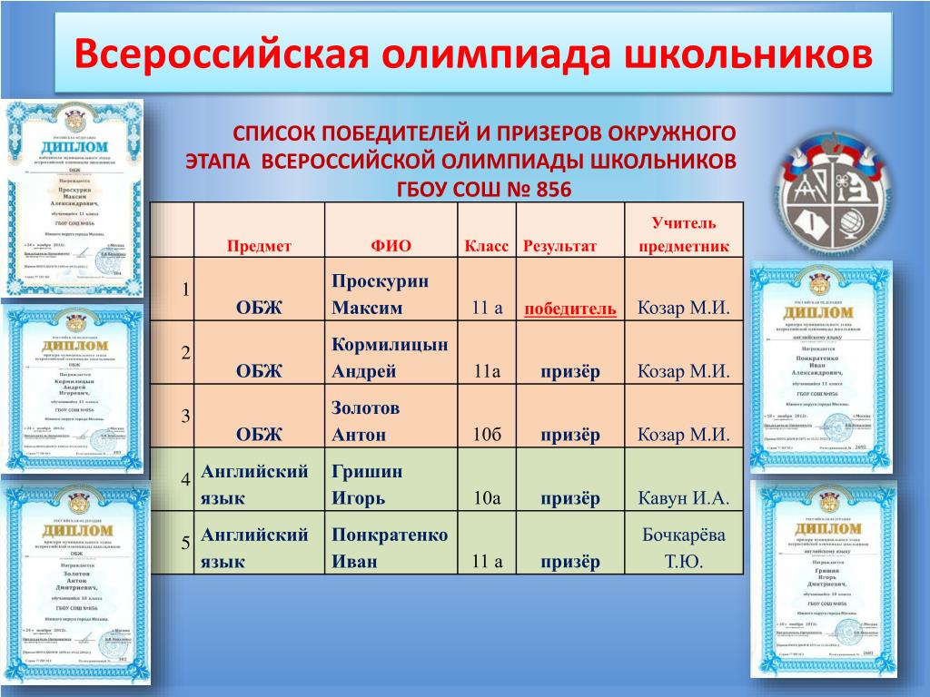 Русский язык муниципальный этап 3 класс
