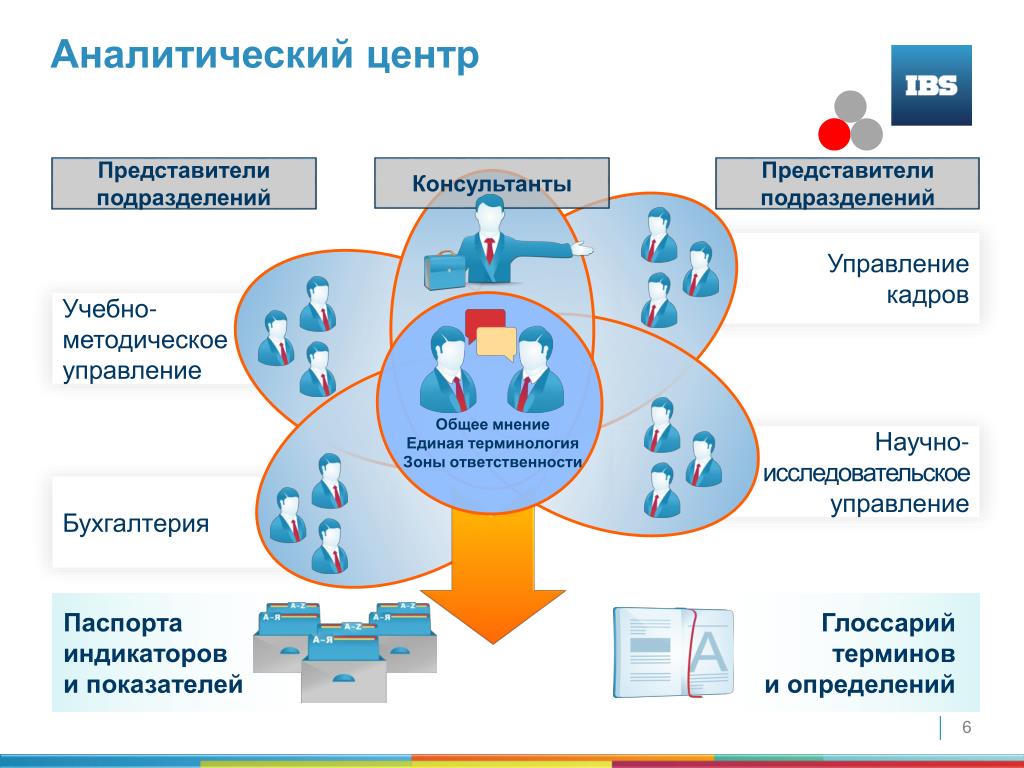 Методическое управление