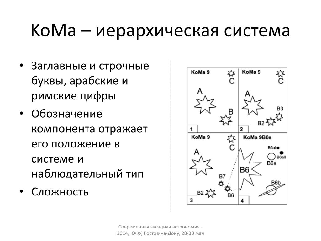 Согласованная система. Кратность звезды обозначение.