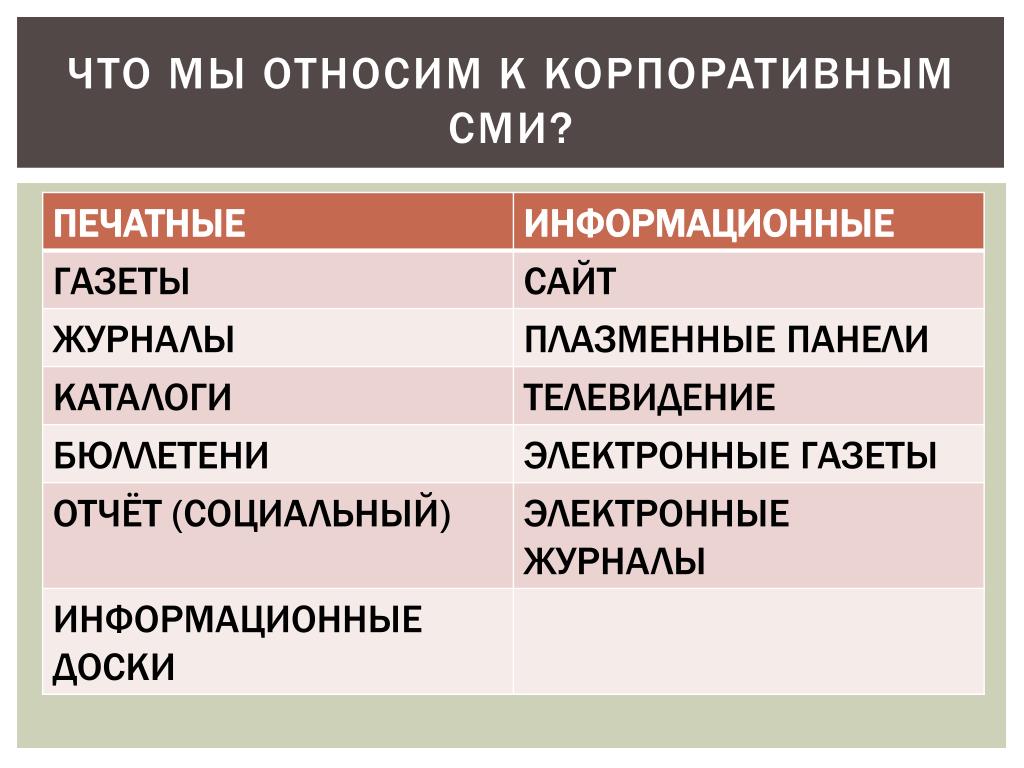 К корпорациям относятся. Жанры корпоративных СМИ. К чему относятся корпоративные СМИ?.