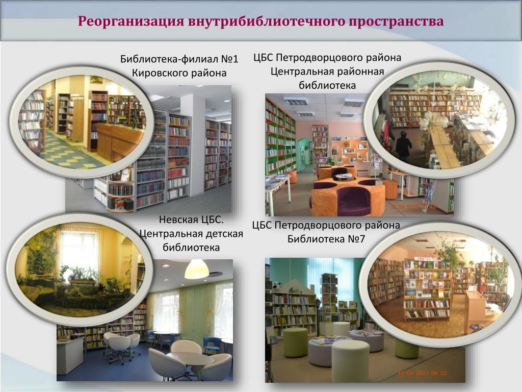 Централизованная система библиотек городов