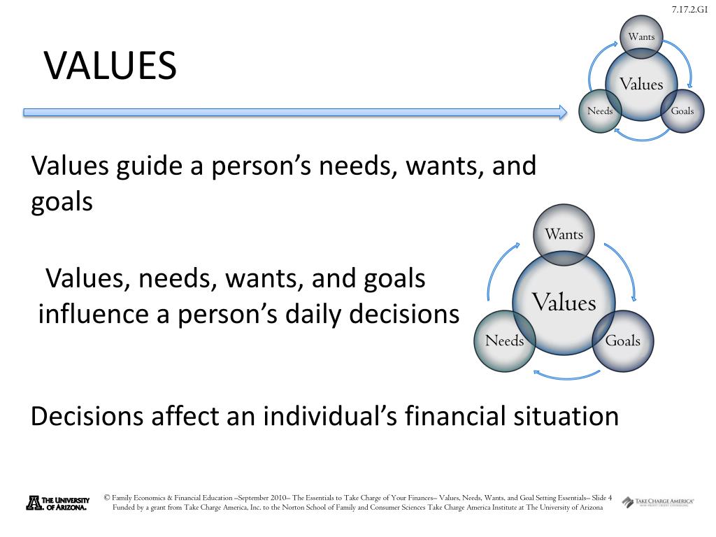 PPT - Family Economics and Financial Education PowerPoint Presentation ...