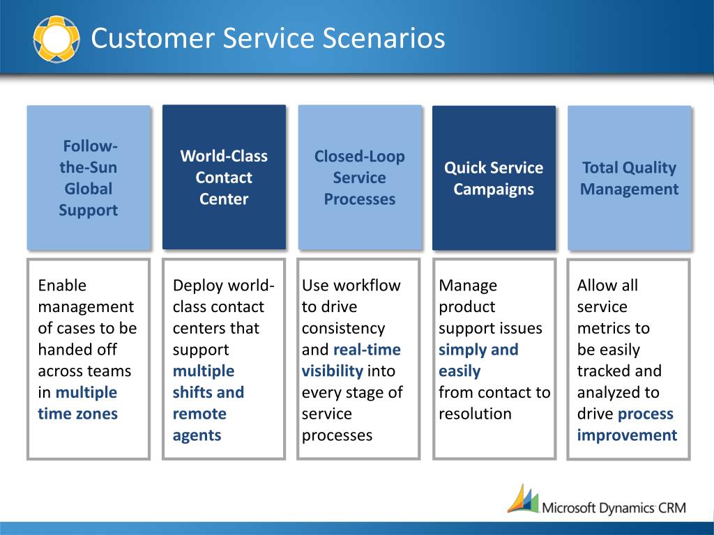 Ppt Customer Service Overview Powerpoint Presentation Free Download Id