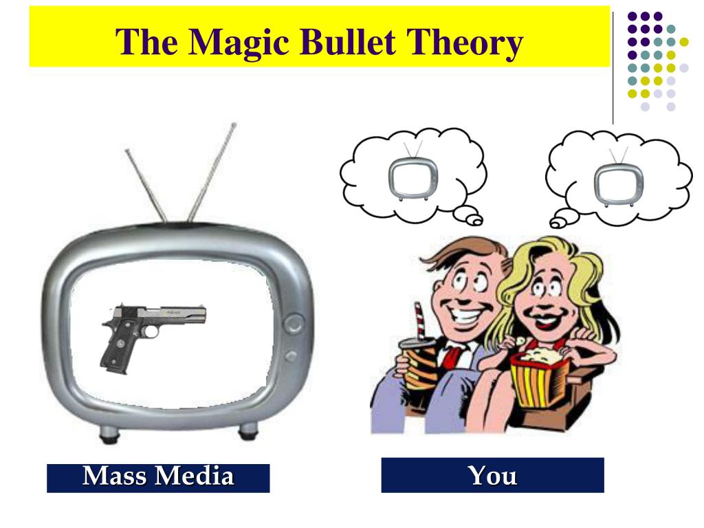 PPT - Media Theories نظريات الاعلام PowerPoint Presentation - ID:2995363
