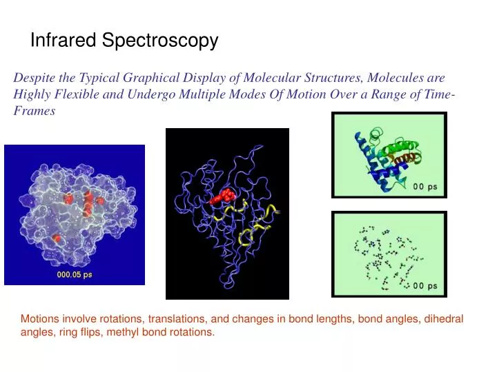 PPT - Infrared Spectroscopy PowerPoint Presentation, free download -  ID:2995414
